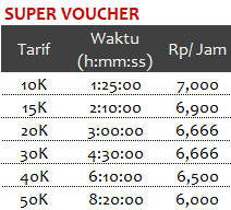 Super Voucher